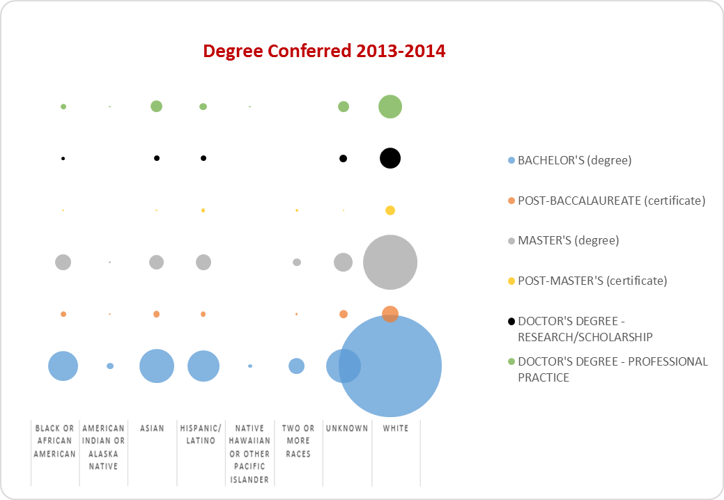 2015 Diversity Task Force Report - Appendix B - Students (Graduations 2013-2014)